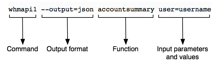 Command Line API Example