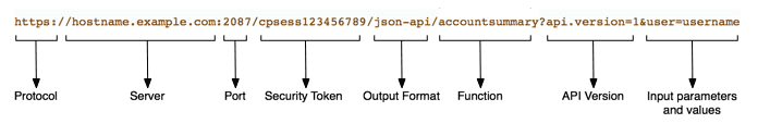 JSON API Example