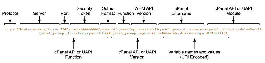 use-whm-api-to-call